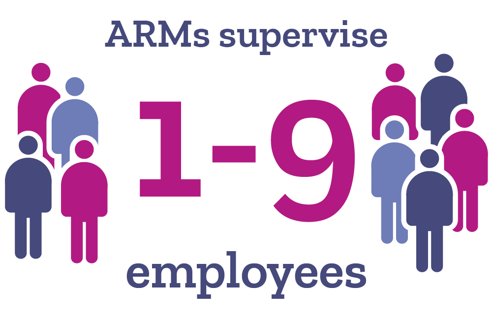 IREM_2025 Why Hire_Infographics_ARM Supervise Size